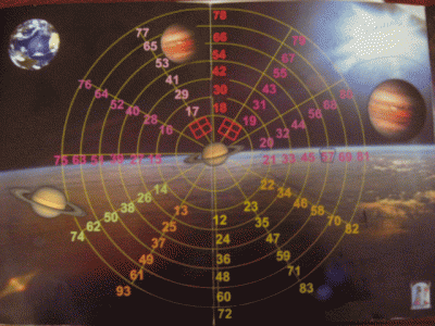 Astrologia Horoskopy - cykl jowiszowy.gif